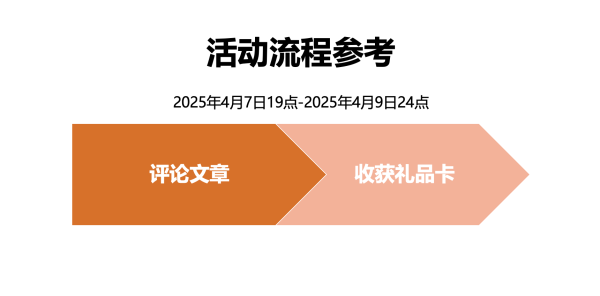 石头 P20 Ultra 扫地机丨超薄机身 全维升级 大扫除更有“深”度