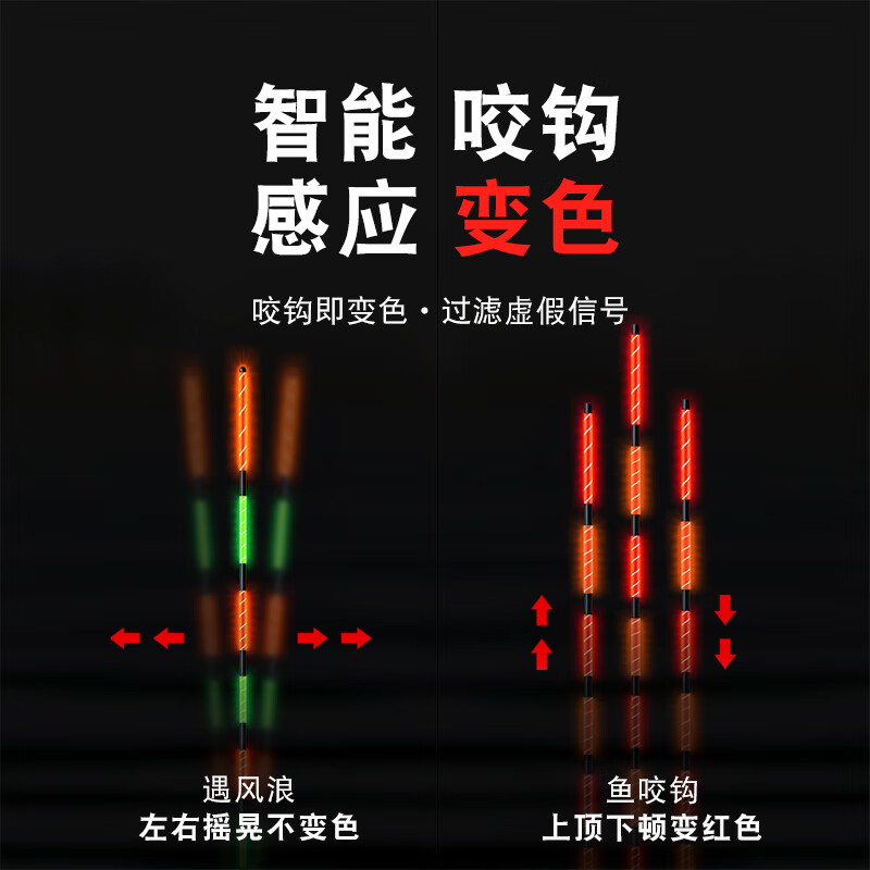 黄金眼浮漂芦苇咬钩变色高灵敏度夜光漂硬尾日夜两用醒目电子鱼漂 上心芦苇变色夜光漂DX-06 3号一支