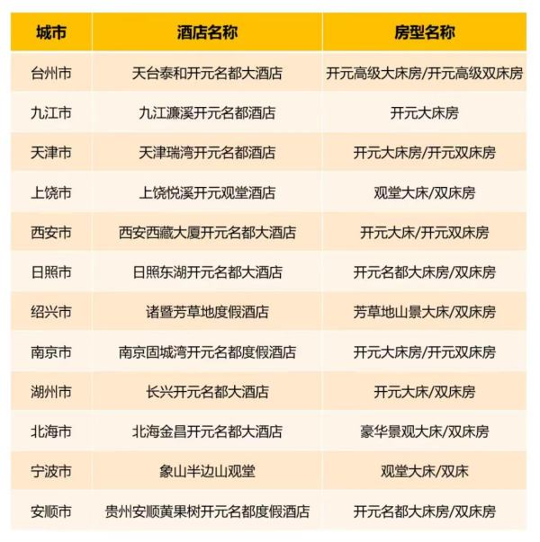 周末不加价！含正餐！藏了不少大热门！德胧酒店集团全国多店1晚通兑