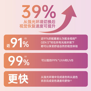 依视路全视线GEN-S动态感光变色1.60非球面镜片配近视度数驾驶眼镜 经典灰 【非球面】钻晶膜洁现片