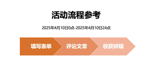 腔调会员精选春日焕新,爆款单品囤货指南