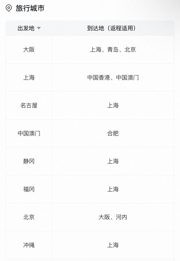 低至150元飞1次!有效期到年底!东航国际单人经济舱往返机票卡