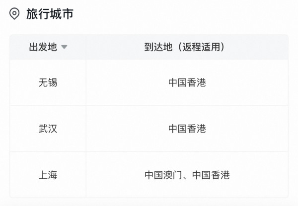 低至150元飞1次!有效期到年底!东航国际单人经济舱往返机票卡