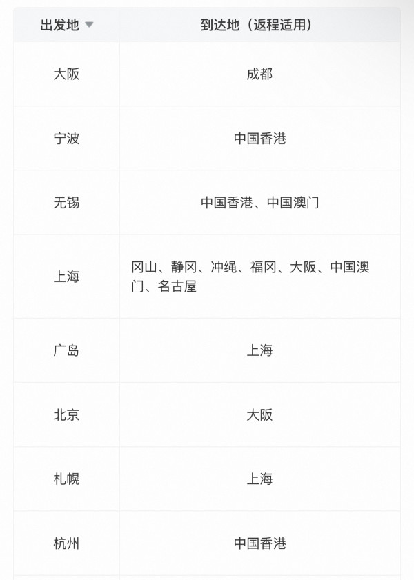 低至150元飞1次!有效期到年底!东航国际单人经济舱往返机票卡