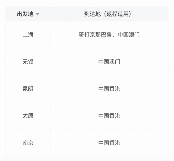 低至150元飞1次!有效期到年底!东航国际单人经济舱往返机票卡