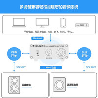 FosiAudio M04单声道放大器低音炮放大器 100W 带低音功率放大器