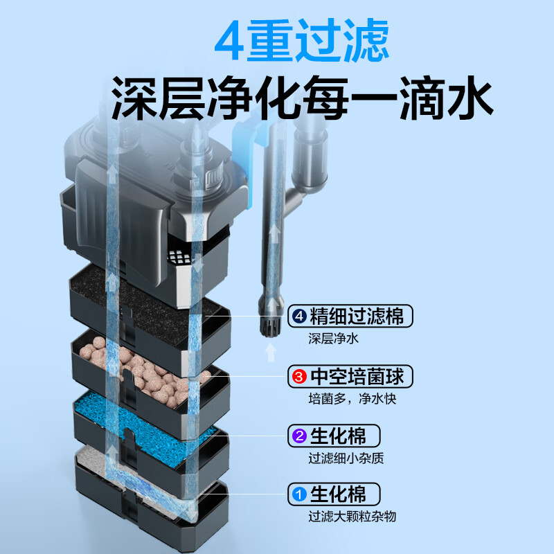 创宁鱼缸过滤器壁挂式 乌龟低水位净水 瀑布循环抽水三合一 4W【含滤材】：40厘米以下缸用