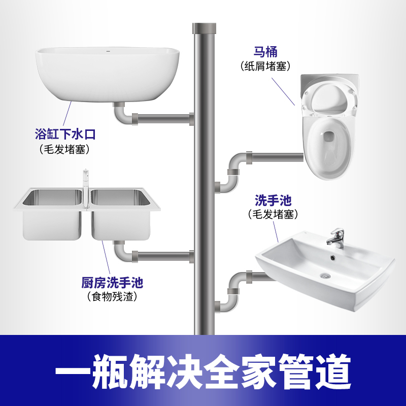 管道疏通剂强力溶解下水道水管厨房油污马桶厕所地漏除臭堵塞
