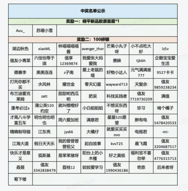 春季美护好物清单,分享你的护肤小技巧!