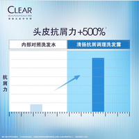 清扬（CLEAR）抗屑调理洗发露300G*2+罗云熙周边四件套
