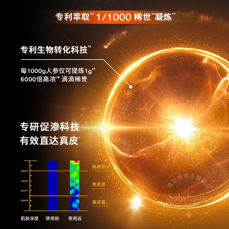  Sulwhasoo/雪花秀 淡纹提拉抗初老 人参精华