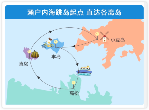 含机票+酒店+行李额!小众目的地,覆盖大阪世博会!上海飞日本高松5-6日自由行 含机票+酒店/一日游