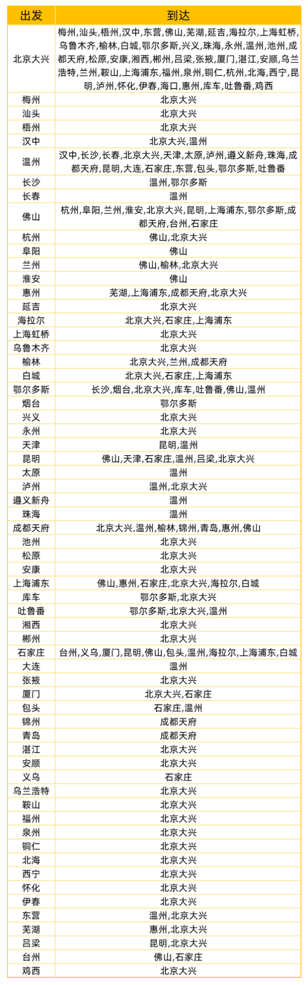 不限次随心飞月卡！base京津冀重点关注！中国联合航空月卡机票卡5.0