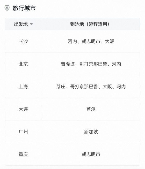 往返420元起!暑假可用!南航国际单人经济舱机票往返次卡