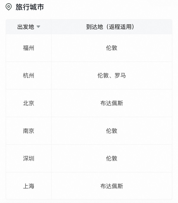 往返420元起!暑假可用!南航国际单人经济舱机票往返次卡