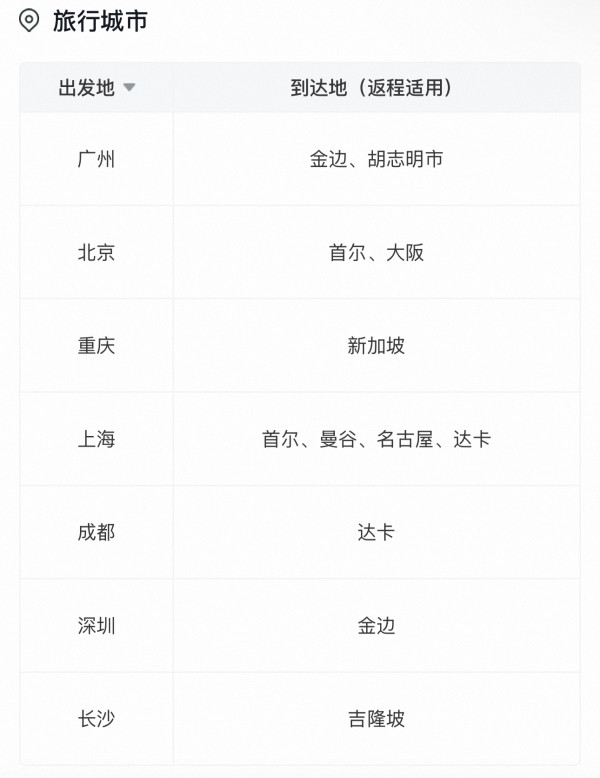 往返420元起!暑假可用!南航国际单人经济舱机票往返次卡