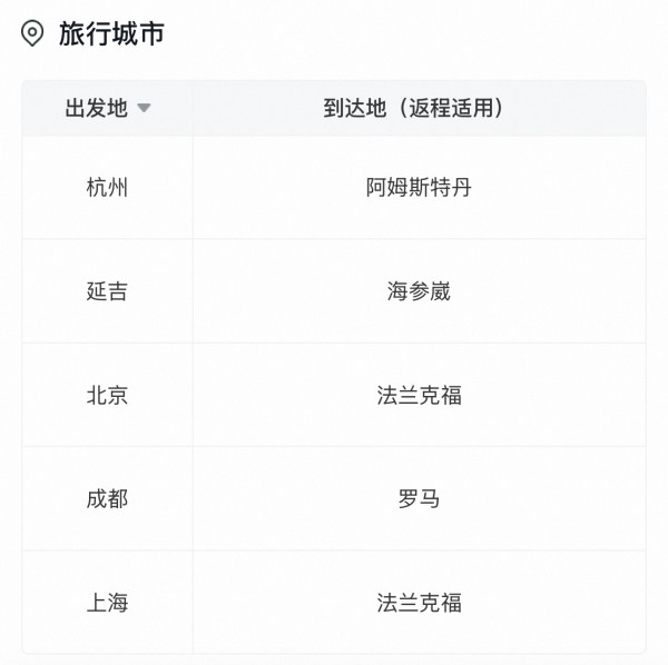 往返420元起!暑假可用!南航国际单人经济舱机票往返次卡