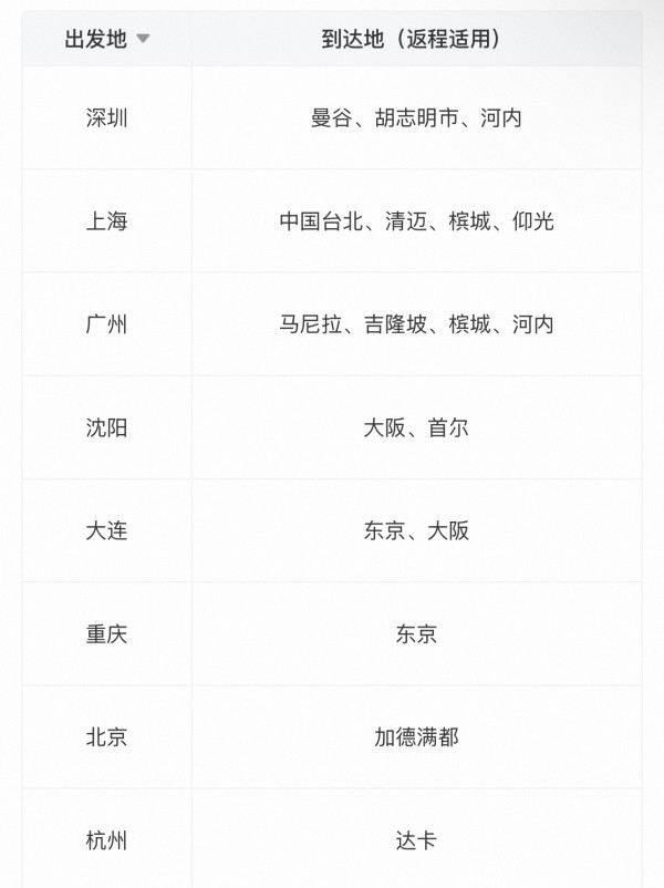 往返420元起!暑假可用!南航国际单人经济舱机票往返次卡