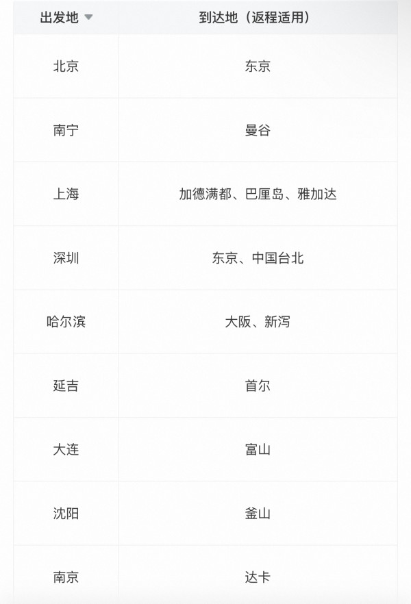 往返420元起!暑假可用!南航国际单人经济舱机票往返次卡