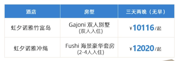 日本住宿界的体验担当,平价和高阶都选的到!日本星野酒店集团 大阪/东京/冲绳/青森/京都等多款通兑套餐