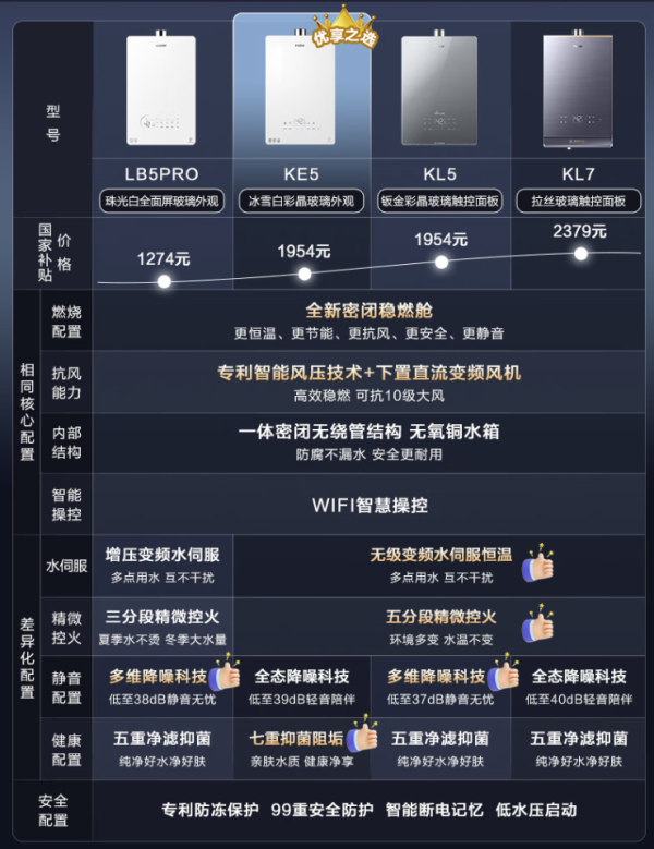 移动端、京东百亿补贴：海尔 Haier JSQ25-13KE5FXPGU1 无级变频水伺服燃气热水器 13L 天然气 25kW