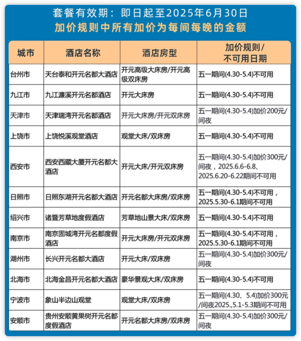 周末不加价!含正餐!藏了好几家大热门!德胧10+店1晚通兑+含双人正餐