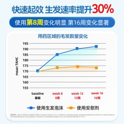 蔓迪 清爽不油腻 米诺地尔泡沫剂  瓶装 60g 5%