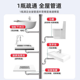 MISSCELL管道疏通剂强力溶解疏通厕所马桶厨房下水道堵塞除臭1000ml 1000ml管道疏通剂