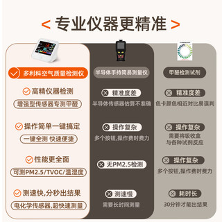  dretec/多利科 多功能空气质量检测 甲醛检测仪