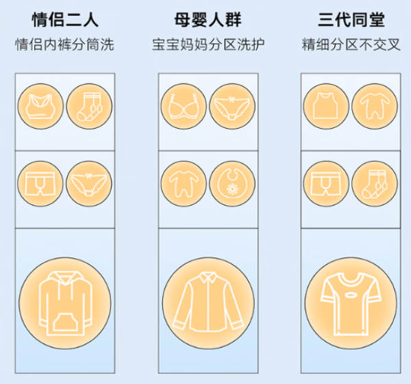 分就分彻底!三筒不够 给你五个!小天鹅推出五筒洗衣机 情侣内衣内裤也能分开洗