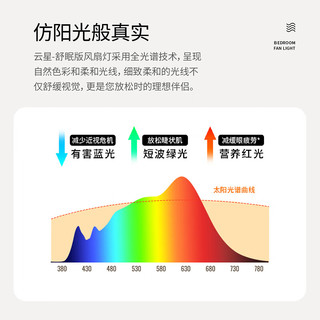  NVC/雷士 全光谱 风扇灯 遥控器  金色 不明 37-48