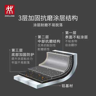 双立人（ZWILLING）锅具套装铁炒锅平底锅煎锅家用不粘锅汤锅炒菜锅牛排锅厨具全套 【全套】铁炒锅套装12件套