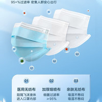 Cofoe/可孚 一次性 医用外科口罩 【医用外科-白色】50只(10/袋) 成人