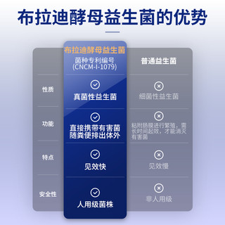 MAG宠物益生菌狗狗布拉迪酵母益生菌调理肠胃幼犬成犬软便呕吐