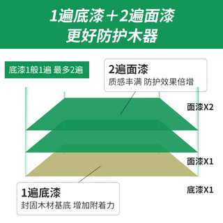 切瑞西水性漆水性木器漆木门改色漆旧家具翻新修补白色木漆自刷环保油漆 水性封闭底漆【增强附着力】 500g