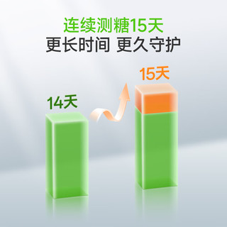 鱼跃安耐糖动态监测仪免扎手指4代血糖仪传感器单只装（不含发射器）