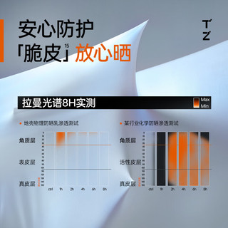 地壳城系列轻薄水漾物理防晒乳15g通勤轻薄防晒SPF50+春夏不粘腻