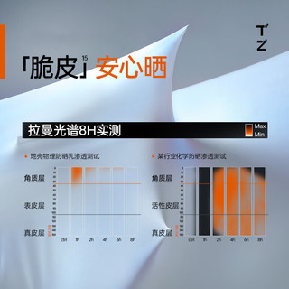  SOLBLOCK/地壳 轻薄不粘腻 物理防晒乳  SPF50+ PA+++ 5g