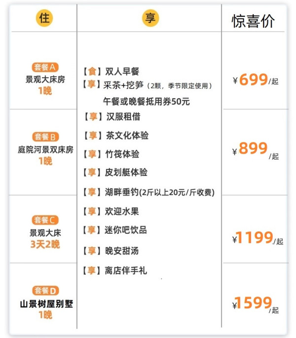 旺季临近,锁定最后一波史低好价!周末去山里躺平!湖州长兴尚隐川步度假庄园 多种房型1-2晚(含双早+汉服+休闲娱乐等)