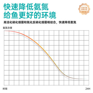 BESSN硝化细菌鱼缸水族箱除氯气清澈净分解粪便消化用品 BESSN鱼缸用硝化细菌净化水质