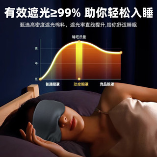 劲度（JINDU）眼罩遮光睡眠眼罩男女通用睡觉缓解疲劳护眼罩温凉两面透气冰丝