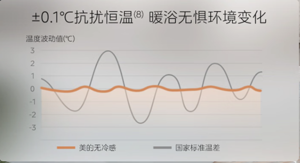 “狠科技”卷出产品新高度 美的5款新品厨电详解