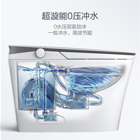 恒洁HEGII3D随心洗全功能感应翻盖智能马桶R9