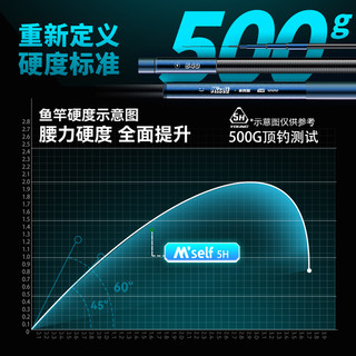 海龙王亲民版鱼竿大综合鱼竿手竿轻量超轻超硬综合高碳鲫鲤钓鱼竿