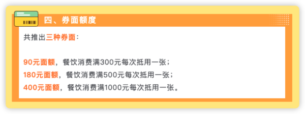 开始报名了！五一端午可用！上海消费券 餐饮/旅游/住宿都有！