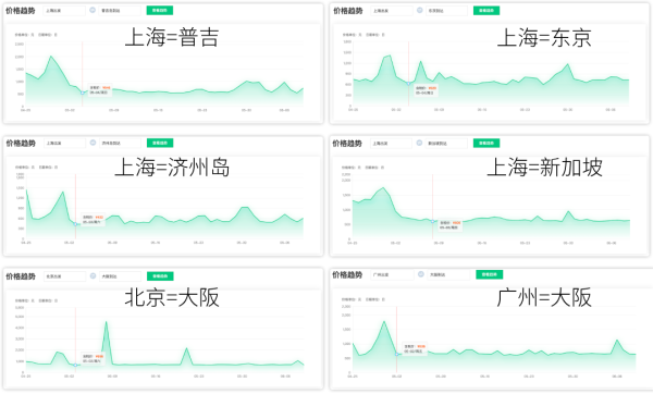 五一机票跳水!青岛/武汉/北京700+!大阪/济州岛700+!泰兰德1.1k起!