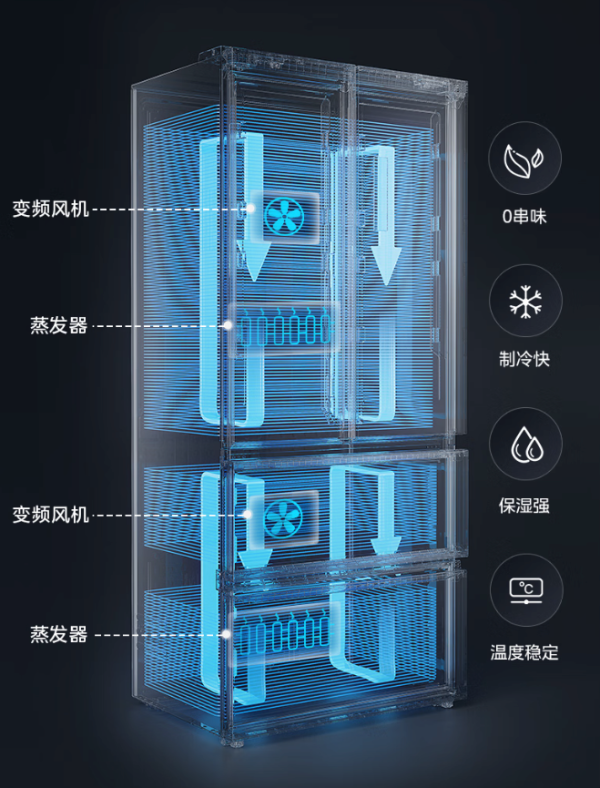 “国民冰箱”美的508再升级 三面零嵌/双循环/双PT净味 提前预定下一个十年的“经典款”