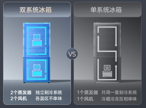 “国民冰箱”美的508再升级 三面零嵌/双循环/双PT净味 提前预定下一个十年的“经典款”