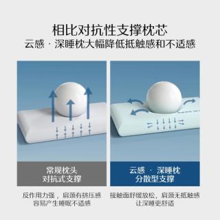 水星家纺 深睡慢回弹记忆枕芯成人护颈椎助睡眠枕头自用宿舍枕芯