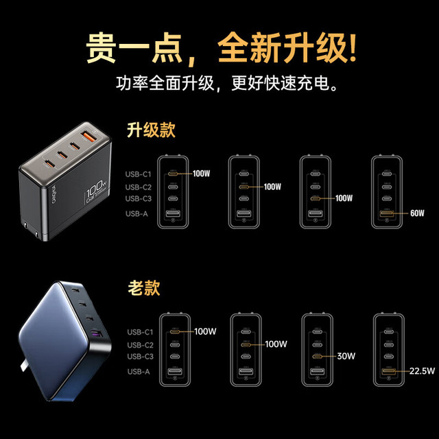 仓华 100W氮化镓充电器套装多口充电头兼容苹果15/16华为手机PD65W小米荣耀联想笔记本电脑MacbookPro
